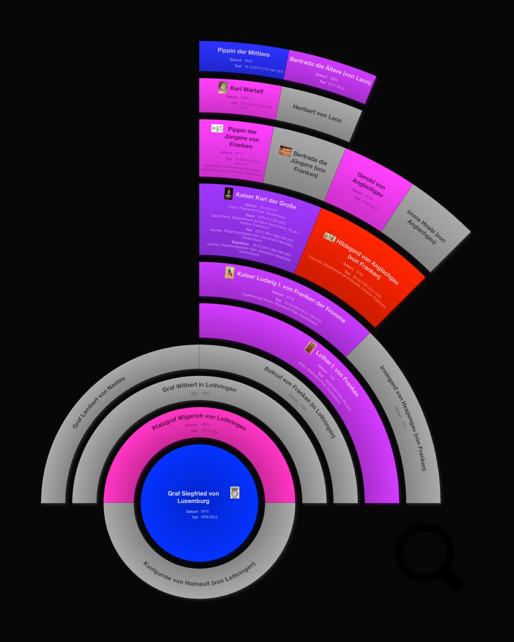 Fächerdiagramm der Vorfahren von Graf Siegfried von Luxemburg