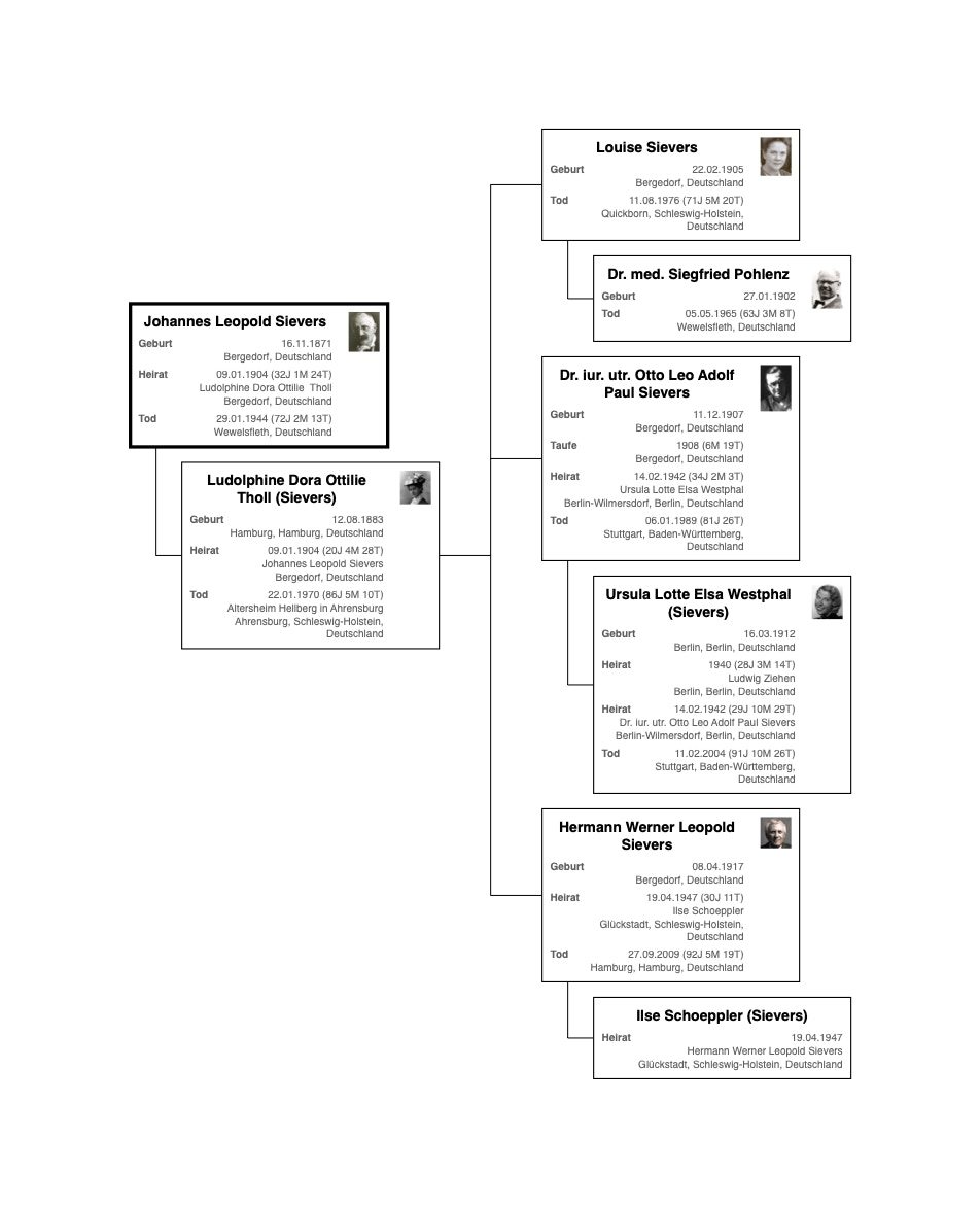 Nachfahren-Diagramm von Johannes Leopold Sievers
